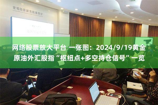 网络股票放大平台 一张图：2024/9/19黄金原油外汇股指“枢纽点+多空持仓信号”一览