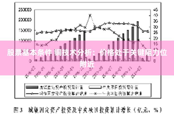 股票基本条件 铜技术分析：价格处于关键阻力位附近