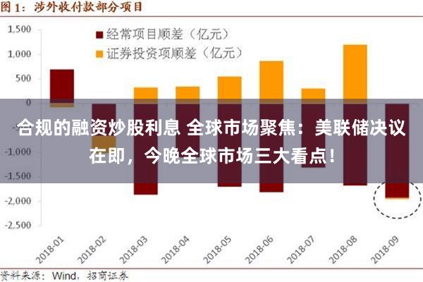 合规的融资炒股利息 全球市场聚焦：美联储决议在即，今晚全球市场三大看点！