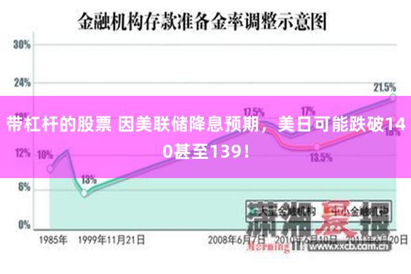 带杠杆的股票 因美联储降息预期，美日可能跌破140甚至139！