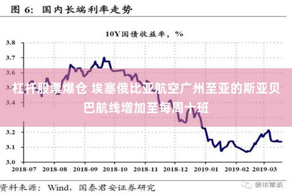 杠杆股票爆仓 埃塞俄比亚航空广州至亚的斯亚贝巴航线增加至每周十班