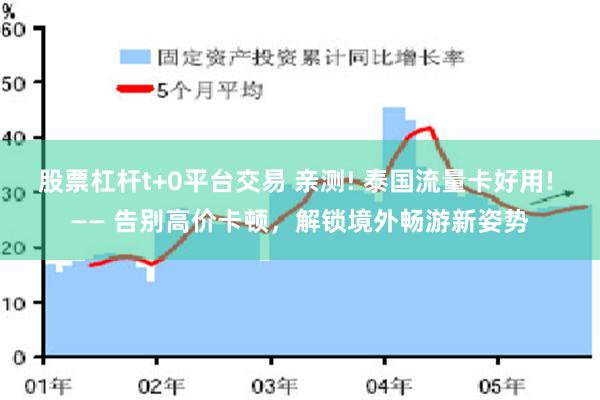 股票杠杆t+0平台交易 亲测! 泰国流量卡好用! —— 告别高价卡顿，解锁境外畅游新姿势