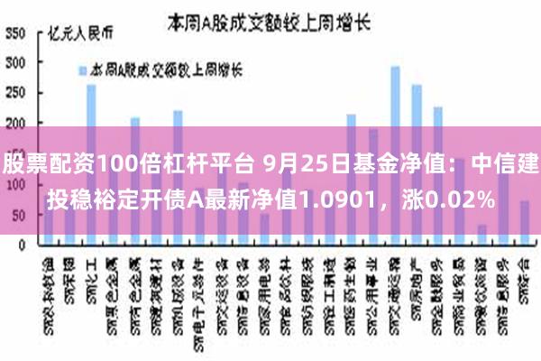 股票配资100倍杠杆平台 9月25日基金净值：中信建投稳裕定开债A最新净值1.0901，涨0.02%