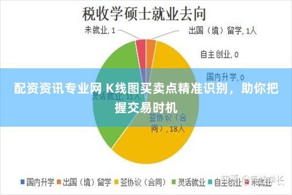 配资资讯专业网 K线图买卖点精准识别，助你把握交易时机