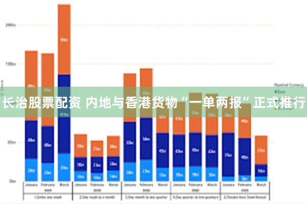 长治股票配资 内地与香港货物“一单两报”正式推行