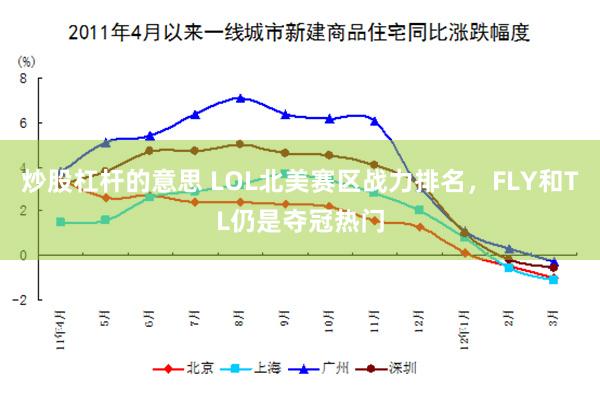 炒股杠杆的意思 LOL北美赛区战力排名，FLY和TL仍是夺冠热门