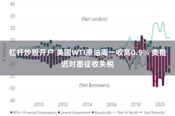 杠杆炒股开户 美国WTI原油周一收高0.9% 美推迟对墨征收关税