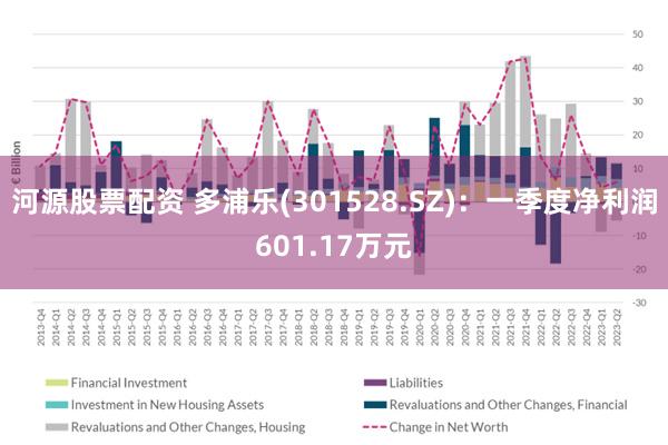 河源股票配资 多浦乐(301528.SZ)：一季度净利润601.17万元